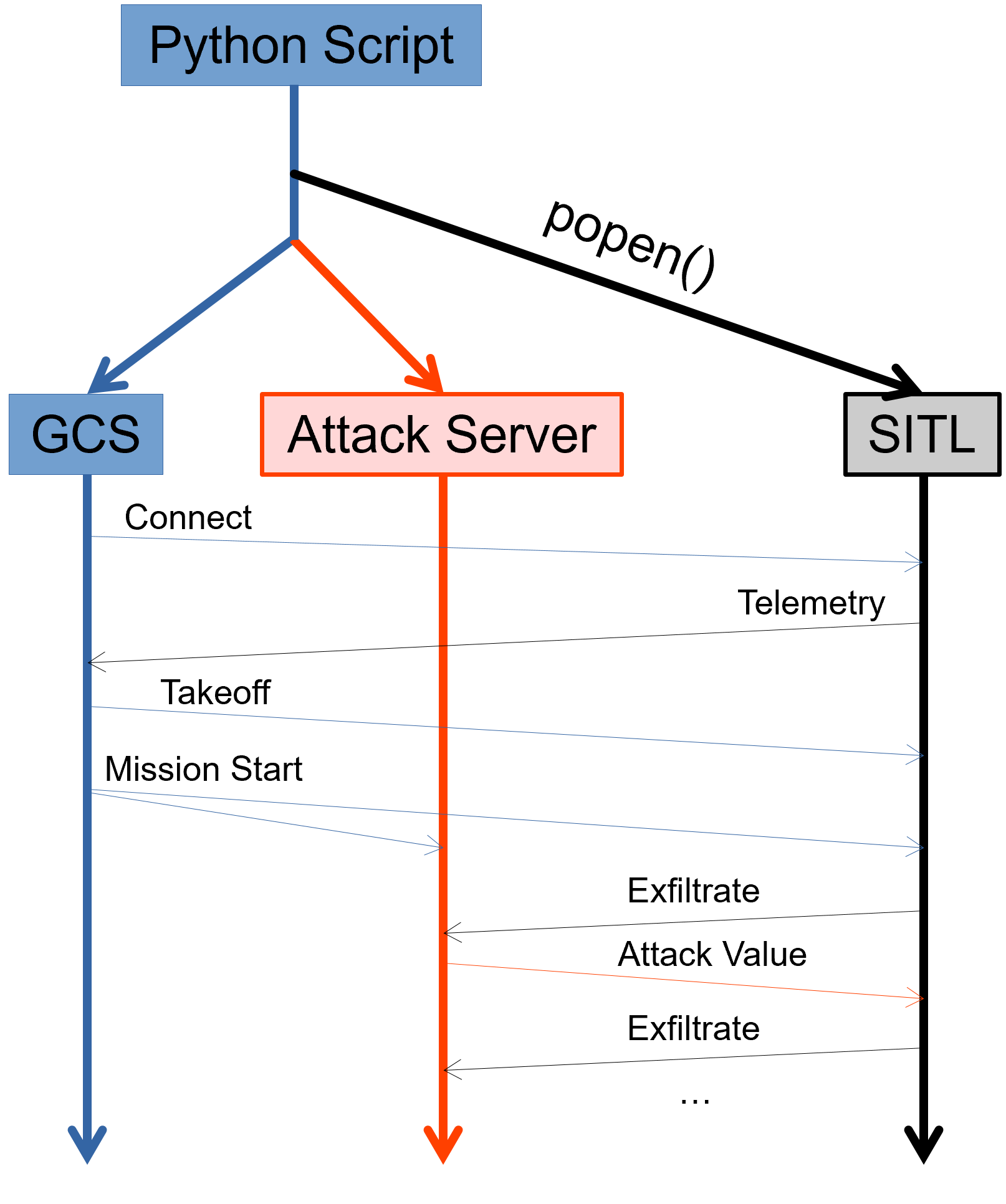 setup_diagram